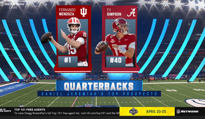 NFL 2026 Scouting Combine - Quarterbacks, Wide Receivers & Running Backs Full Replay February 28, 2026 NFL Full Game