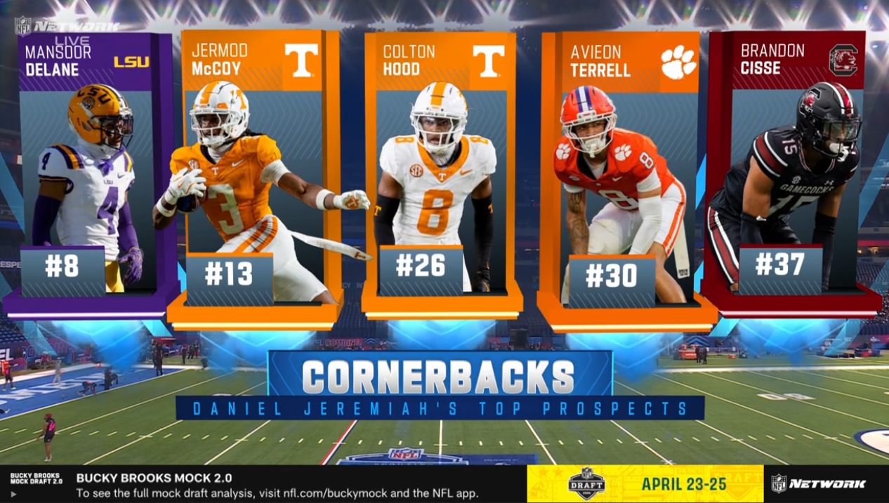 NFL 2026 Scouting Combine - Defensive Backs & Tight Ends Full Replay February 27, 2026 NFL Full Game